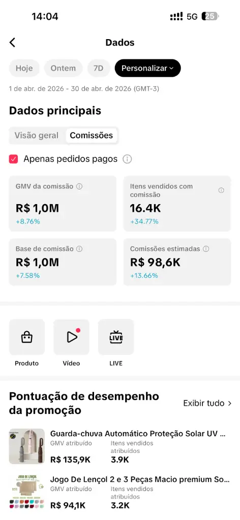 Painel de dados do TikTok Shop no período de abril de 2026.