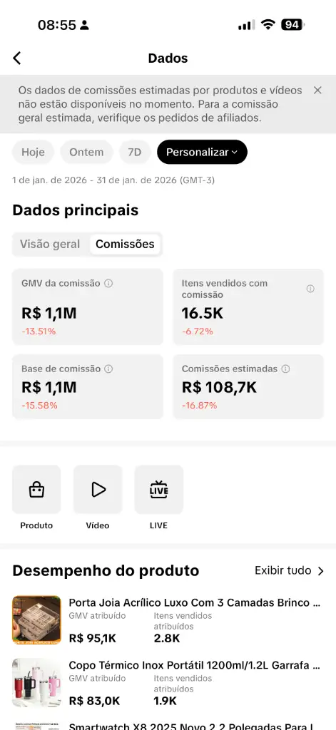 Painel de dados do TikTok Shop no período de janeiro de 2026.