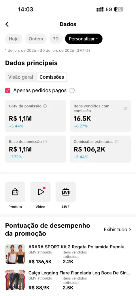Painel de dados do TikTok Shop no período de junho de 2026.