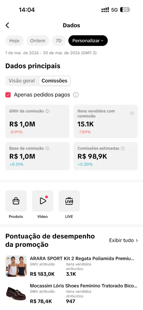 Painel de dados do TikTok Shop no período de maio de 2026.