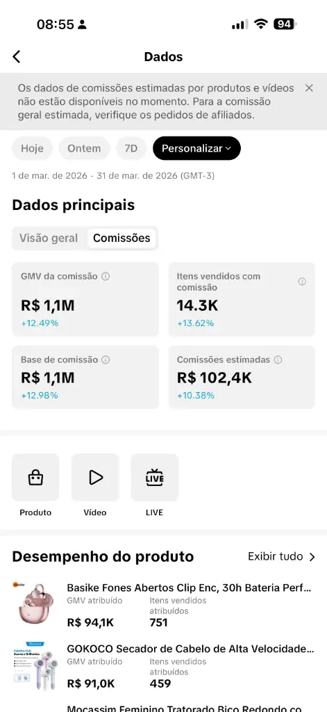 Painel de dados do TikTok Shop no período de março de 2026.